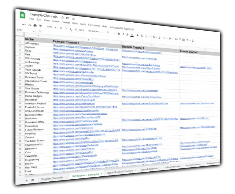 Tube Mastery List of +100 profitable channels Bonus